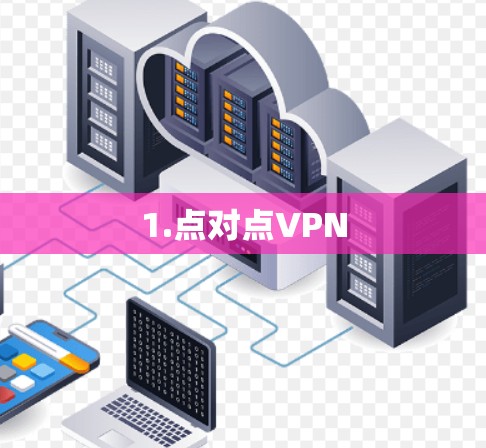 1.点对点VPN
