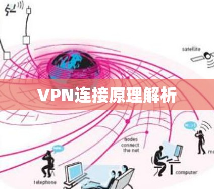 VPN连接原理解析